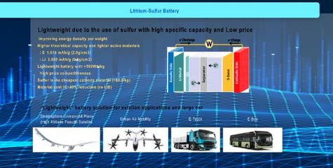 聚焦世界动力电池大会|LG新能源谋局下一代电池技术:锂硫、锂金属电池和全固态电池